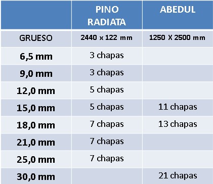medidas de tableros aglomerado plastificado