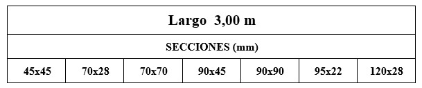 Listones de pino tratado
