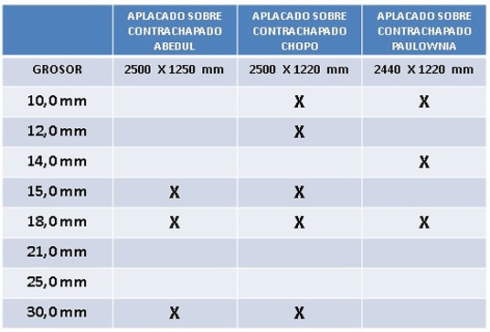 medidas de tableros contrachapado aplacado